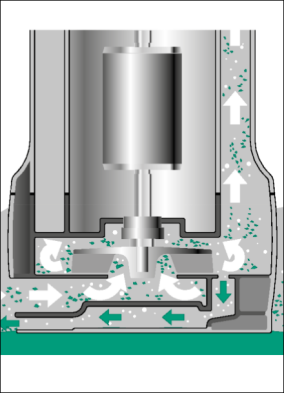 Wilo stellt neue Hebeanlagen-Generation vor