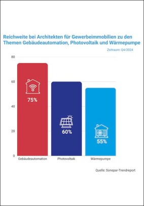 Fachbeitrag: Markt für smarte Gewerbeimmobilien wächst rasant