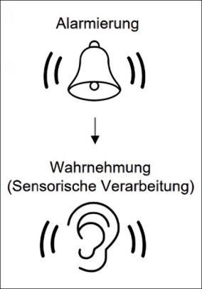 Studie im Rahmen von BRAWA zeigt unterschiedliche Effektivität von Alarmierungen 