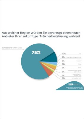 ESET Umfrage: Mehrheit setzt bei IT-Sicherheit auf „Made in EU”