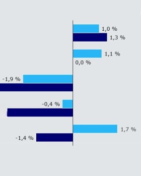 IFH Köln: stabile Entwicklung beim Markt für „Wasser im Garten”