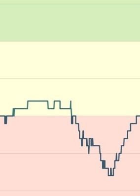 Der FGK empfiehlt Maßnahmen bei trockener Büroluft