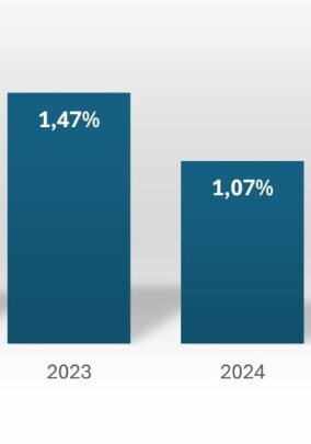 VDKF: Kältemittelemissionen sinken weiter