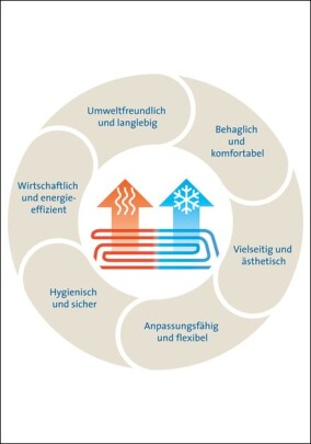 Flächenheizung und Flächenkühlung im Bestand richtig planen