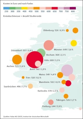 MLP Studentenwohnreport 2025 – studentisches Wohnen zu teuer