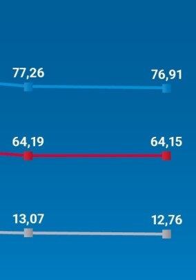 Branchenbericht Haus- und Gebäudetechnik 2025 veröffentlicht