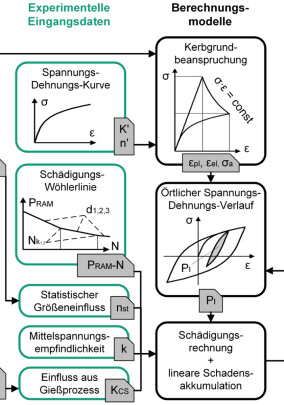 Fraunhofer LBF untersucht Potenzial von Zink-Druckgusslegierungen