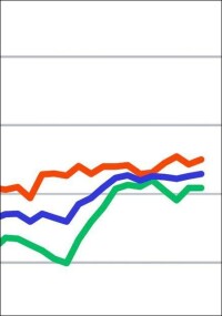 Aufgehelltes ifo-Geschäftsklima im Bauhauptgewerbe