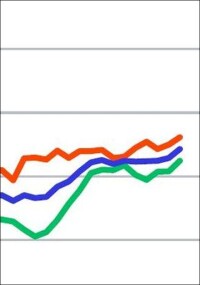 ifo-Geschäftsklimaindex Februar 2026: Bauhauptgewerbe erholt sich