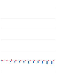 Erzeugerpreise gewerblicher Produkte Januar 2026 im Vergleich