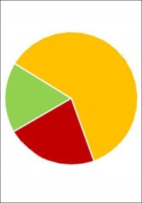 ZVEH-Frührjahrskonjunkturumfrage 2026: Rückgang bei wichtigen Konjunkturindikatoren