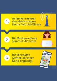 ALDIS BLIDS-Blitzatlas 2025 ist online