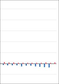 Erzeugerpreise gewerblicher Produkte im Inlandsabsatz März 2026