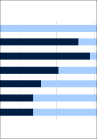 Leichter Anstieg der Homeoffice-Quote im Jahr 2025