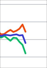 Geschäftsklimaindex April 2026: Bauhauptgewerbe stark eingebrochen
