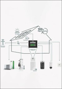 ÖkoFEN stellt vernetztes System für Wärme- und Strommanagement vor