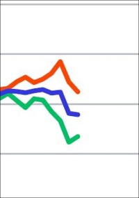 Geschäftsklimaindex Mai 2026: Bauhauptgewerbe leicht nachgegeben