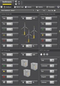 Bachmann Electronic: Intelligente Steuerung für Energieanlagen und Stromnetze