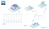 Durchgängige PV-Planung mit Elec Calc Solar Software