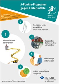 BG BAU startet Aktionswoche „Gerüste und Leitern”