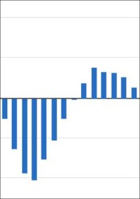 Häuserpreisindex: Preise für Wohnimmobilien im 1. Quartal 2026 um 1,4 % gestiegen