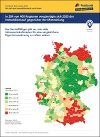Postbank Wohnatlas 2026: Chancen auf Wertzuwachs