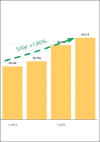 Energy-Charts: Öffentliche Nettostromerzeugung 1. Halbjahr 2026