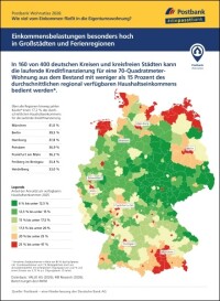 Postbank Wohnatlas 2026: Wohnungskauf oder Miete?