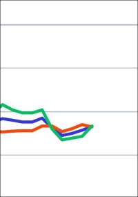 Geschäftsklimaindex Juli 2026: Bauhauptgewerbe weniger pessimistisch