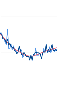 15,1 % mehr Baugenehmigungen für Wohnungen im 1. Halbjahr 2026