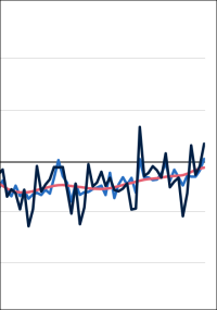 Auftragseingang Berichtsmonat Juni 2026: Bauwirtschaft vor möglicher Trendwende?