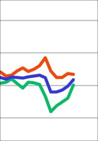 Geschäftsklimaindex August 2026: Bauhauptgewerbe zuversichtlich