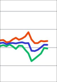Geschäftsklimaindex September 2026: Bauhauptgewerbe nahezu unverändert