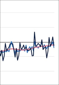 Auftragseingang Bauhauptgewerbe: Juli 2026 -9,2 % zum Vormonat