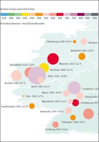 MLP Studentenwohnreport 2026: Studentisches Wohnen bleibt Kostenrisiko