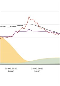 Fraunhofer ISE: Energy-Charts Preissimmulator zeigt echte Marktdaten