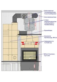 FutureHeat-System von Schräder im Pilottest