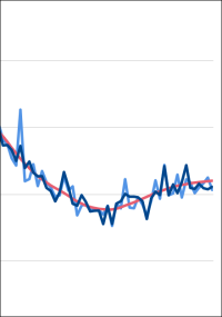 Baugenehmigungen für Wohnungen: Berichtsmonat August 2026