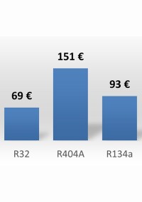 Kälte-, Klima- und Wärmepumpenbranche zeigt sich 2026 wirtschaftlich robust