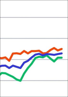 Aufgehelltes ifo-Geschäftsklima im Bauhauptgewerbe