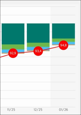 Konjunktur in Deutschland: Industrie erholt sich nur langsam