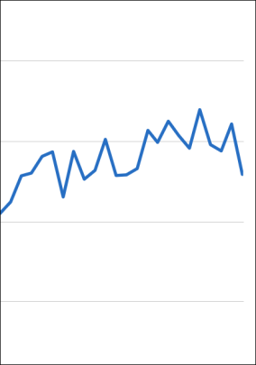 Mehr Insolvenzen in der Bauwirtschaft und Arbeitnehmerüberlassung