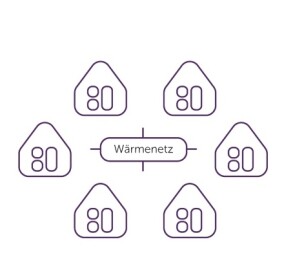 IMI: Herausforderung in der kommunalen Wärmenetzplanung – Teil 1