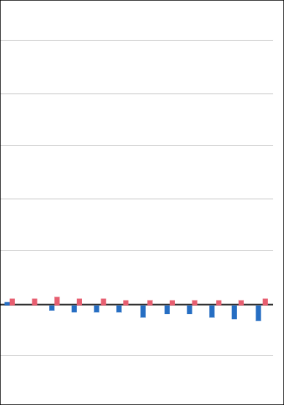 Erzeugerpreise gewerblicher Produkte Januar 2026 im Vergleich