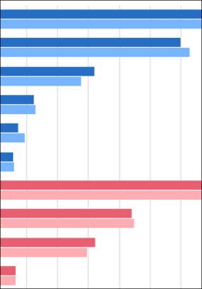 Stromerzeugung 2025: 58,6 % aus erneuerbaren Energieträgern