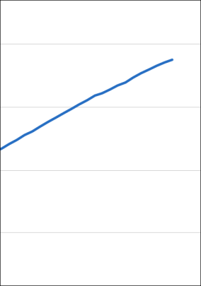 Photovoltaik in Deutschland: Zahl der Anlagen steigt 2025 auf knapp 4,8 Millionen