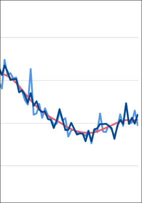 Baugenehmigungen für Wohnungen im Januar 2026
