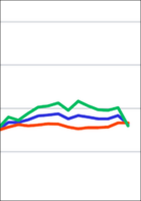 Geschäftsklimaindex März 2026: Bauhauptgewerbe pessimistisch