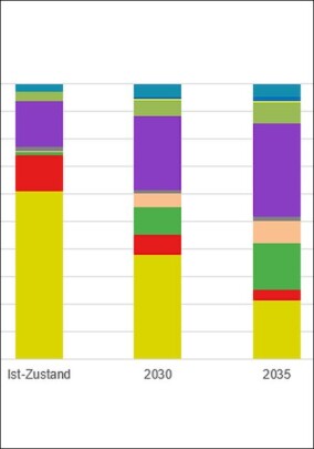 Fraunhofer ISE - Studie zeigt unterschiedliche Strategien in deutschen Kommunen