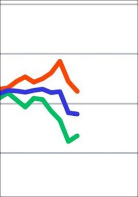 Geschäftsklimaindex Mai 2026: Bauhauptgewerbe leicht nachgegeben